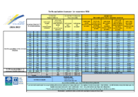 GRILLE TARIFS ACM 2026-2027 FAMILLES
